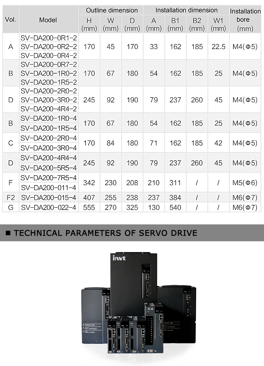 1.2kW-AC-servomotor-220V-3-phase-2-hp-industrial-servo-motor_12