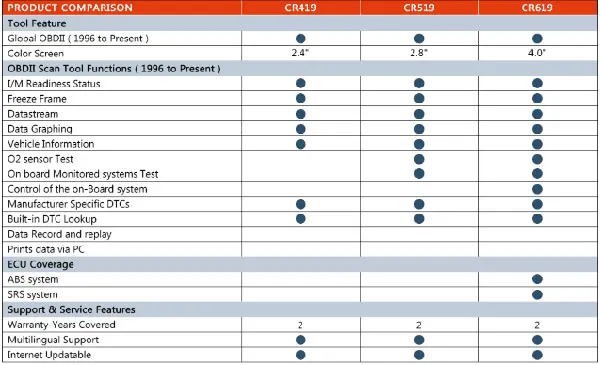 launch-creader-619-code-reader-diagnostic-scanner-pic-1