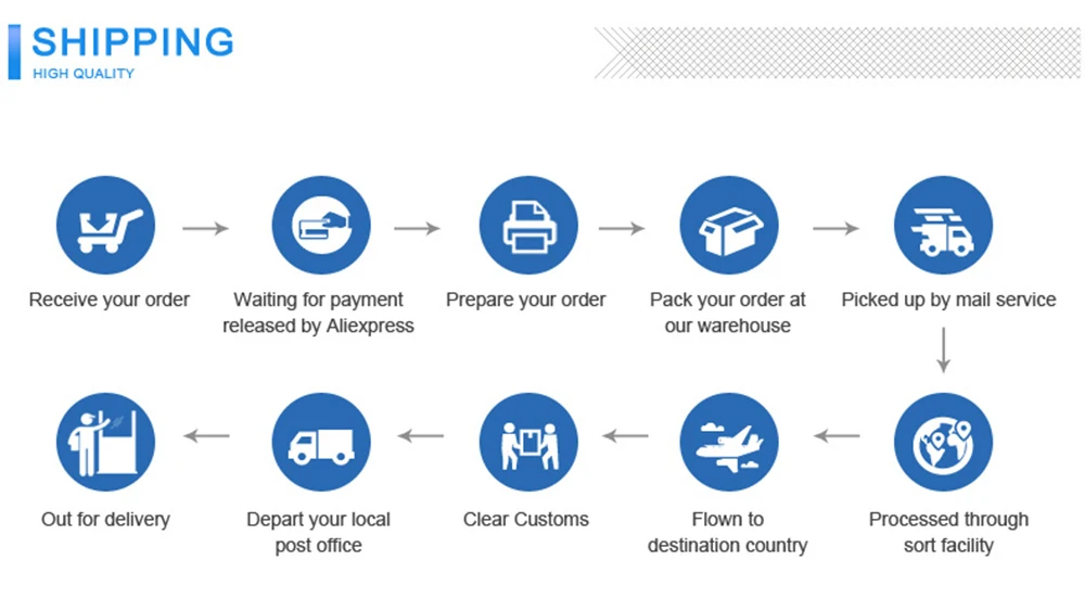 Rober