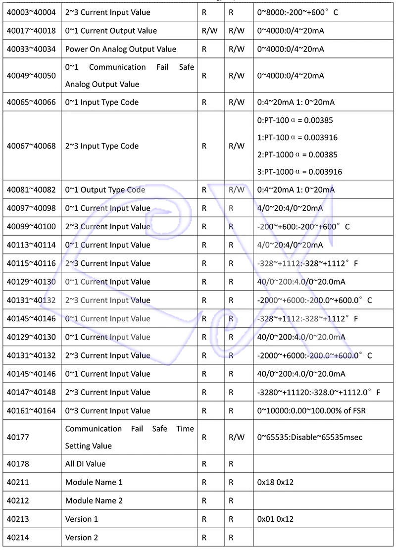 A-1 Serial Remote IO Module User Manual V1.14A_30