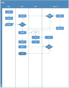 test for russia api