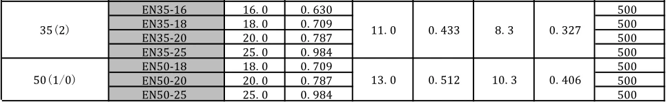 EN Specification2