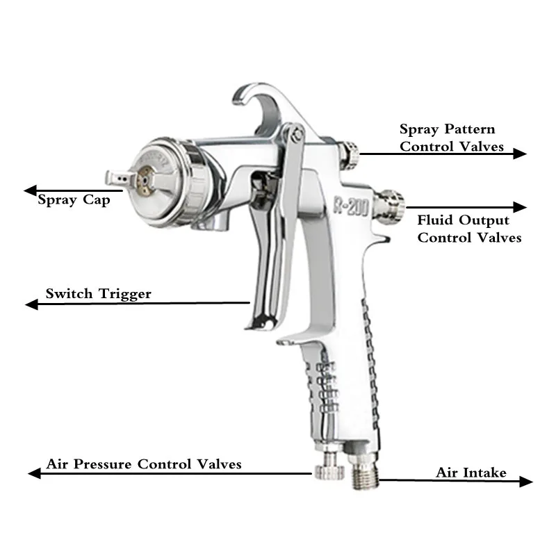 Automobile Paint Spray Gun