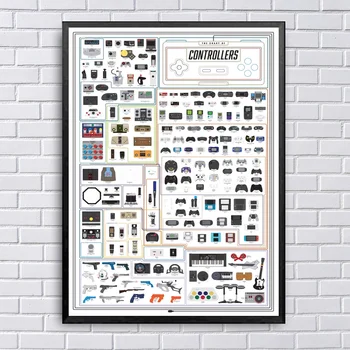 The Chart of Controllers Art Silk Fabric Poster Prints Home Wall Decor Painting 24x36 Inches
The Chart of Controllers Art Silk Fabric Poster Prints Home Wall Decor Painting 24x36 Inches