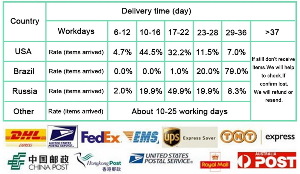 Shipping chart