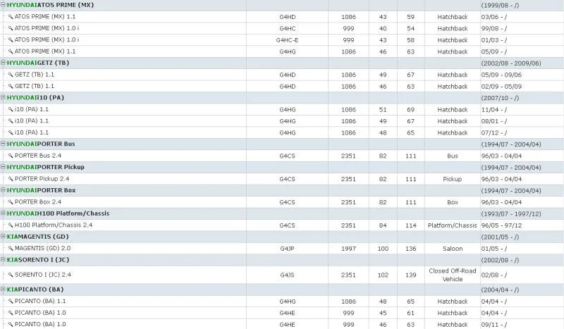 GORST Auto parts camshaft position sensor for Mitsubishi Volvo Hyundai Kia 30874179,J5T23071A,39310-38050,J5T23182M1,T1T40571 GORST Auto parts camshaft position sensor for Mitsubishi Volvo Hyundai Kia 30874179,J5T23071A,39310-38050,J5T23182M1,T1T40571