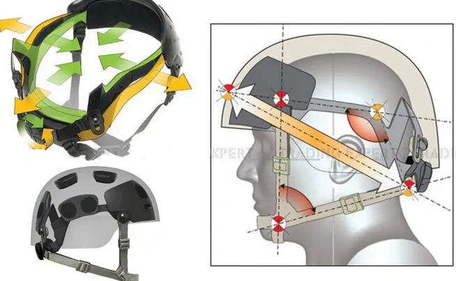 FAST MICH helmet accessory Tactical EMERSON Dial Liner Kit Helmet Safety System OPS CORE ACH Dial Liner Kit Helmet Protection
FAST MICH helmet accessory Tactical EMERSON Dial Liner Kit Helmet Safety System OPS CORE ACH Dial Liner Kit Helmet Protection