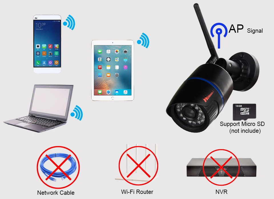 Waterproof IP65 Night Vision Mini HD 720P IP Camera Wireless Wifi Bullet Security Camara Onvif P2P Home CCTV Video LED Outdoor