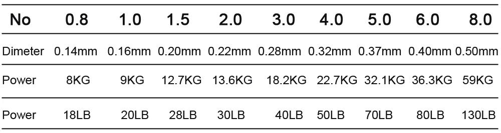 RoseWood 300M PE Braid 8 Stands 18LBs 130LB Multifilament Fishing Line FreshwaterSaltwater Braided Super Strong (7)