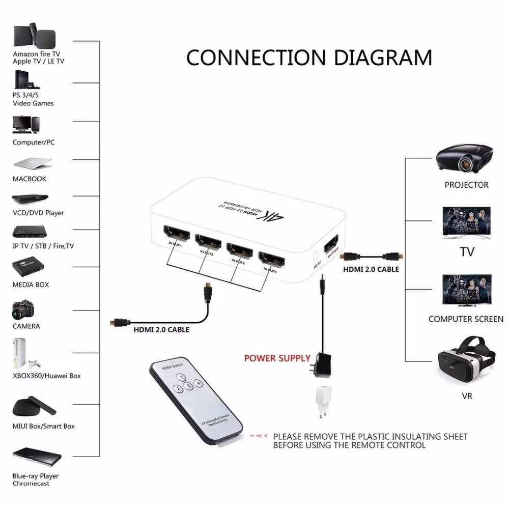 HDMI 2.0 switch 5