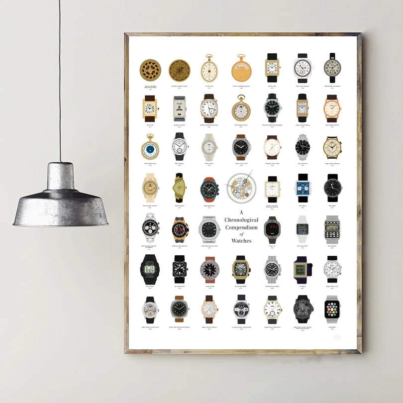 Chronological Compendium of Watches Chart Art Canvas Poster Prints Home Wall Decor Painting Dropshipping
Chronological Compendium of Watches Chart Art Canvas Poster Prints Home Wall Decor Painting Dropshipping