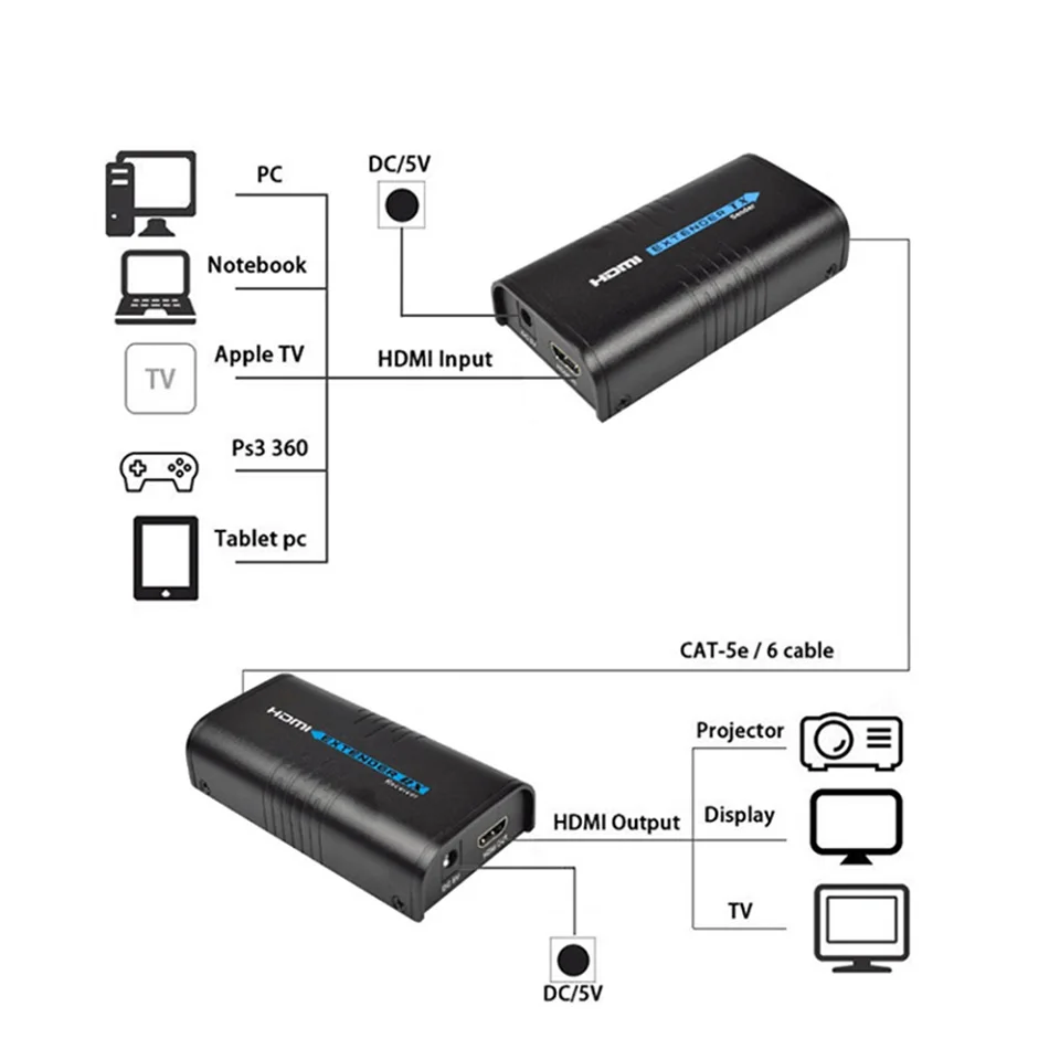 120m 1080p Transmitter or Receiver over IP TCP HDMI Extender Ethernet over Lan signal RJ45 cat5 cat6 cat5e HDMI Extender TX RX (4)