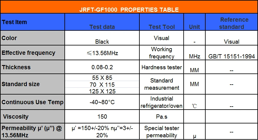 ferrite data