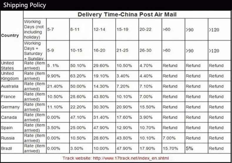 4-shipping policy