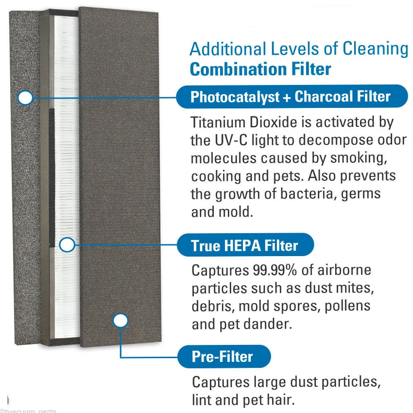 freeshipping GERMGUARDIAN-GERM-FLT5000-FLT5111-AC5000-SERIES-FILTER-C-TRUE-HEPA-REPLACEMENT GERMGUARDIAN-GERM-FLT5000-FLT5111-
freeshipping GERMGUARDIAN-GERM-FLT5000-FLT5111-AC5000-SERIES-FILTER-C-TRUE-HEPA-REPLACEMENT GERMGUARDIAN-GERM-FLT5000-FLT5111-