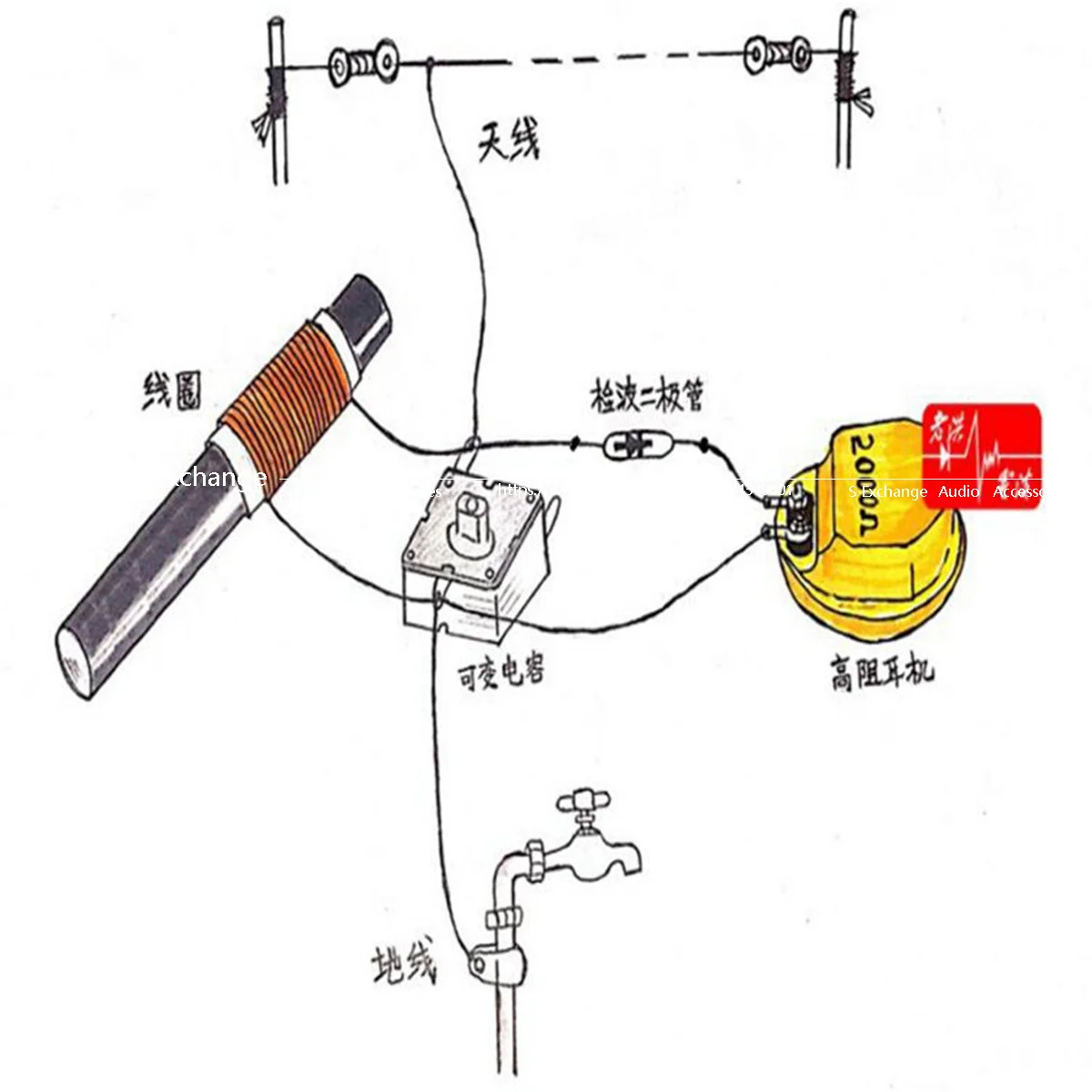 Ore Radio DIY Making High Resistance Headphones Variable Capacitor Simple Wireless Electronic Single Tube Kit
Ore Radio DIY Making High Resistance Headphones Variable Capacitor Simple Wireless Electronic Single Tube Kit