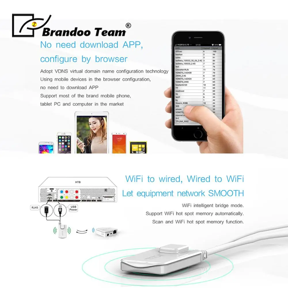 BRANDOO 300Mbps Mini Wifi Bridge Dongle WiFi Repeater Point Wi-Fi for Computer Camera Monitor
BRANDOO 300Mbps Mini Wifi Bridge Dongle WiFi Repeater Point Wi-Fi for Computer Camera Monitor