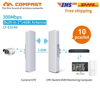 10pcs 2.4Ghz Outdoor WIFI CPE 3KM range 300Mbps Access Point AP Router WDS WIFI Bridge wifi repeater Nanostation wifi for IP cam
10pcs 2.4Ghz Outdoor WIFI CPE 3KM range 300Mbps Access Point AP Router WDS WIFI Bridge wifi repeater Nanostation wifi for IP cam