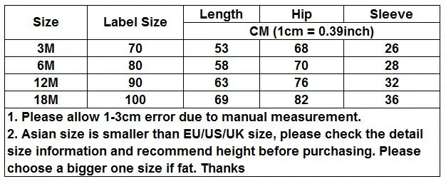 size