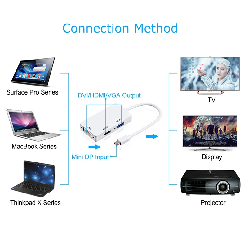 High-Quality-1080P-Mini-Display-Port-DP-to-HDMI-DVI-VGA-Adapter-3-In-1-Thunderbolt