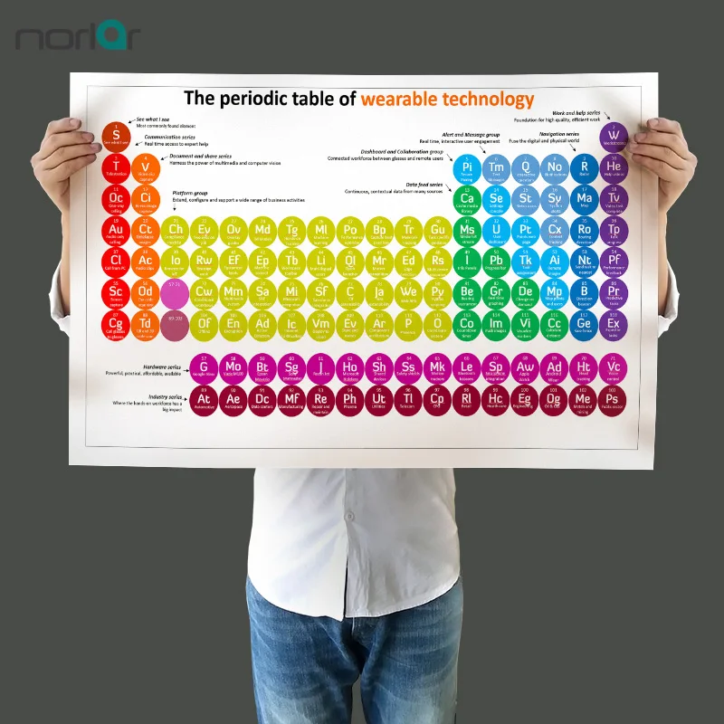 A A Frameless Canvas Painting Wall Picture A Periodic Table Of Wearable Technology Education Poster Wall Art Painting Picture
A A Frameless Canvas Painting Wall Picture A Periodic Table Of Wearable Technology Education Poster Wall Art Painting Picture