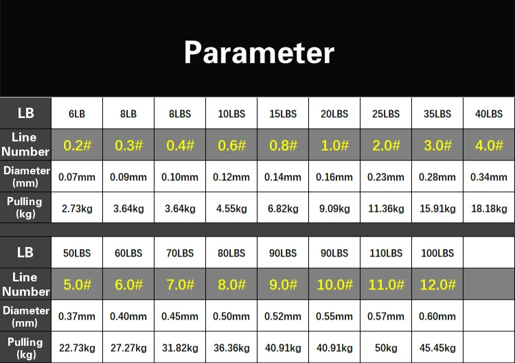 Прочная высокопрочная 4 плетеная рыболовная леска 1000 м прочная 