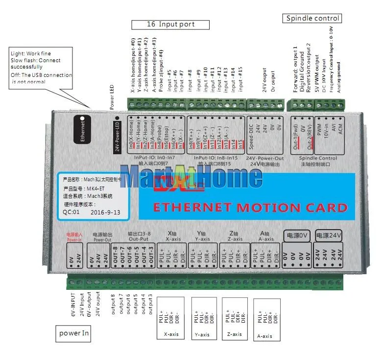 sm779-figure3