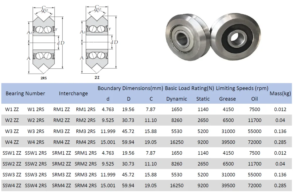 W Track Roller Bearing -1000x657