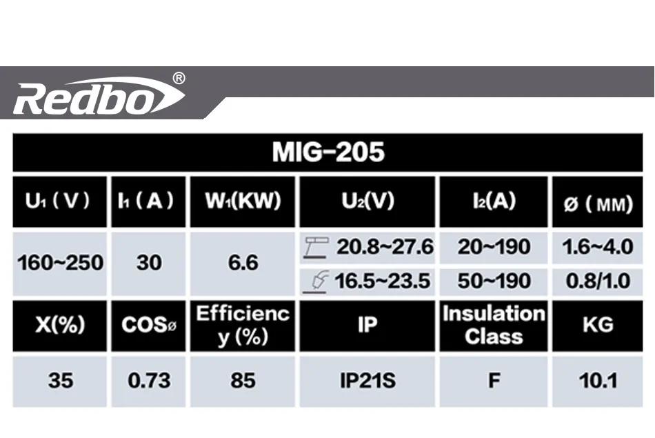 Expert-MIG-205-Redbo-_16