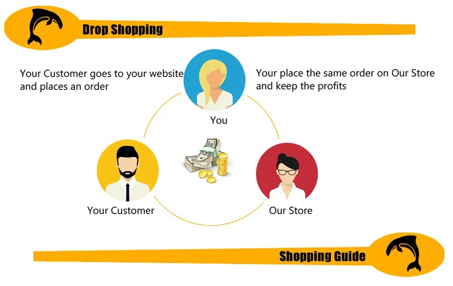 dropshipping 920