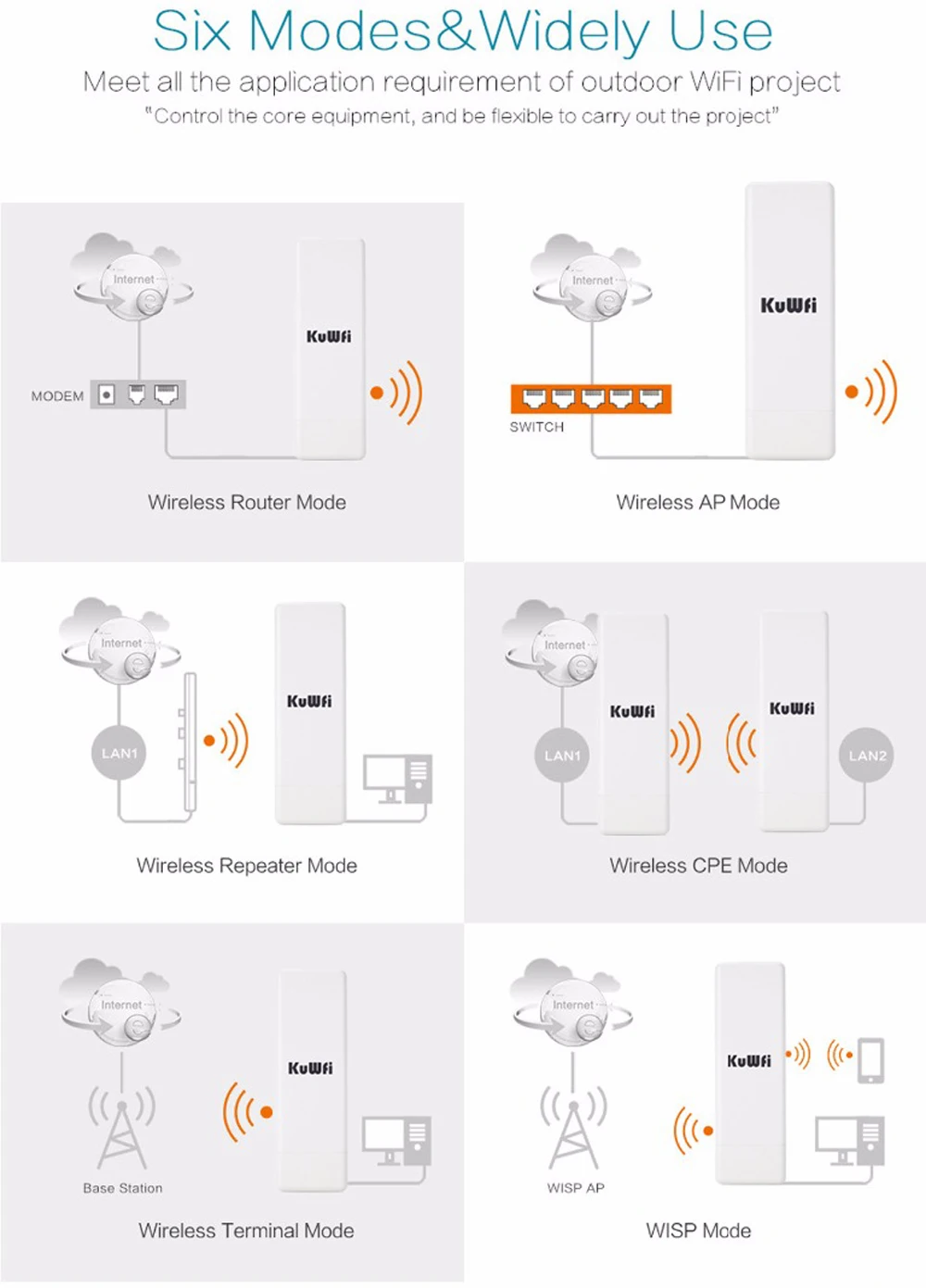 1105-6MODES