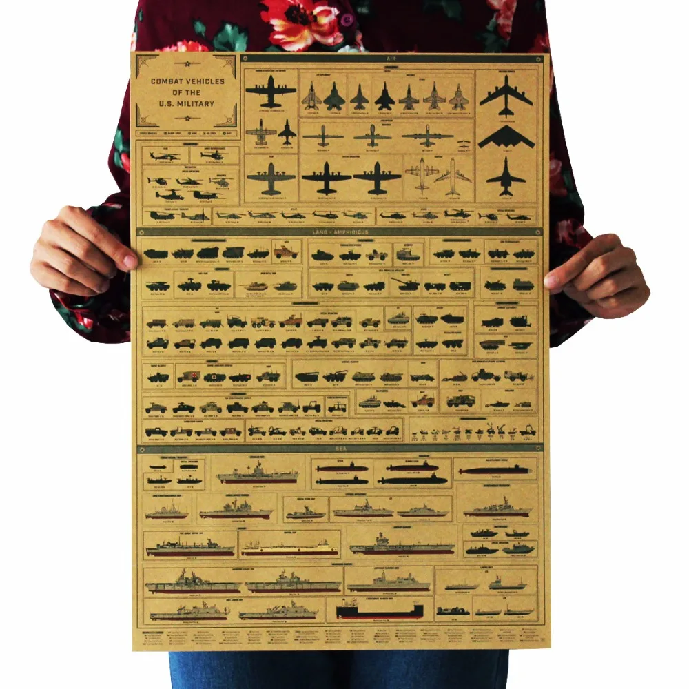 Vintage Style Retro Paper Poster Good Gifts Evolutionary history of arms Aircraft tank ship 51.5*36cm
Vintage Style Retro Paper Poster Good Gifts Evolutionary history of arms Aircraft tank ship 51.5*36cm