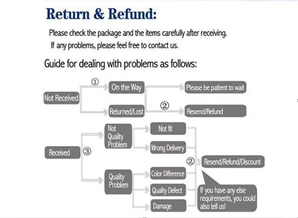 aeProduct.getSubject() aeProduct.getSubject()