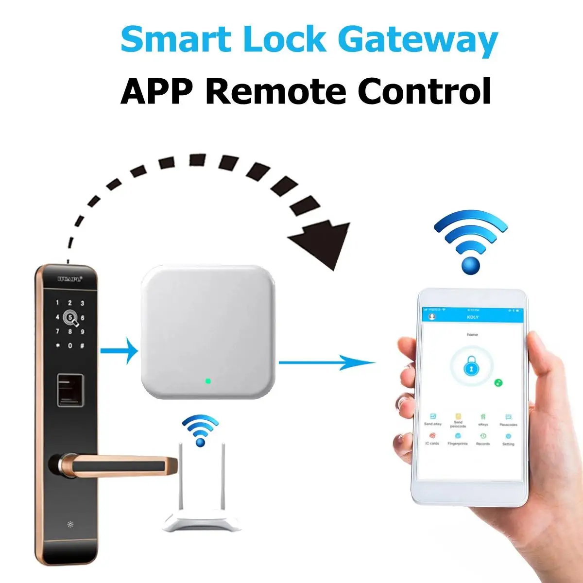 Wifi Smart bluetooth gateway Remote Offline Control Smart Door Lock Dedicated gateway App Intelligent Electronic Lock
Wifi Smart bluetooth gateway Remote Offline Control Smart Door Lock Dedicated gateway App Intelligent Electronic Lock