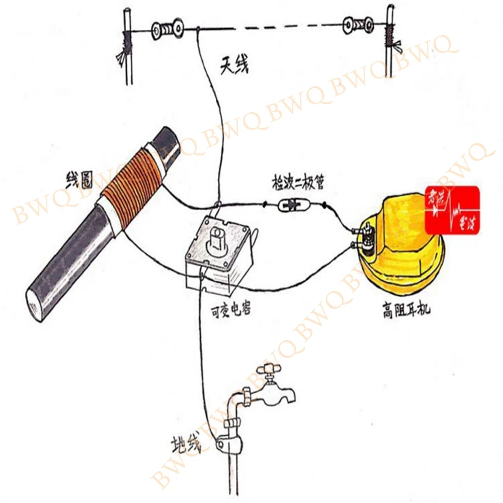 BWQ Ore Radio DIY Making High Resistance Headphones Variable Capacitor Simple Wireless Electronic Single Tube Kit
BWQ Ore Radio DIY Making High Resistance Headphones Variable Capacitor Simple Wireless Electronic Single Tube Kit