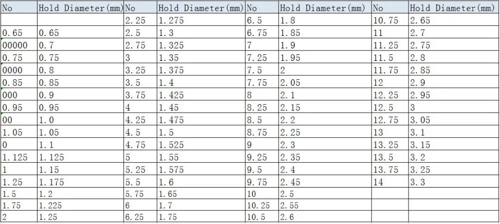 Round Diamond Sieve Size Chart