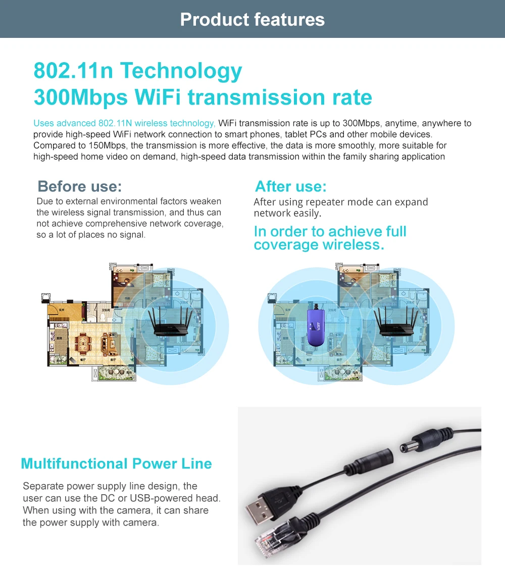 VONETS wireless to wired device networking communication free wiring surveillance camera relay amplification wifi signal receivi VONETS wireless to wired device networking communication free wiring surveillance camera relay amplification wifi signal receivi