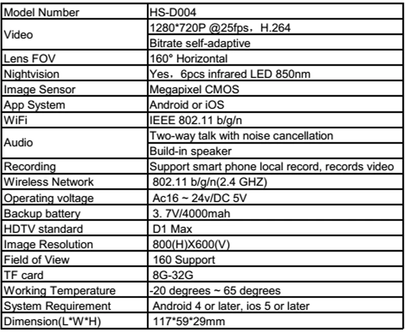 specification 2018