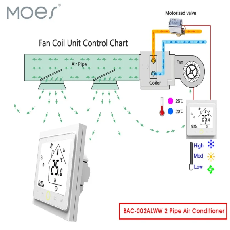 WiFi Central Air Conditioner Thermostat Temperature Controller Fan Coil Unit Work with Alexa Google Home Smart Home 2 Pipe
WiFi Central Air Conditioner Thermostat Temperature Controller Fan Coil Unit Work with Alexa Google Home Smart Home 2 Pipe