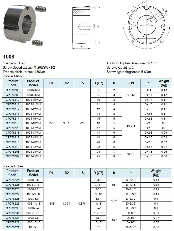 CPT 1008 Taper Lock Bushing, 8 25mm bore diameter, two set screws