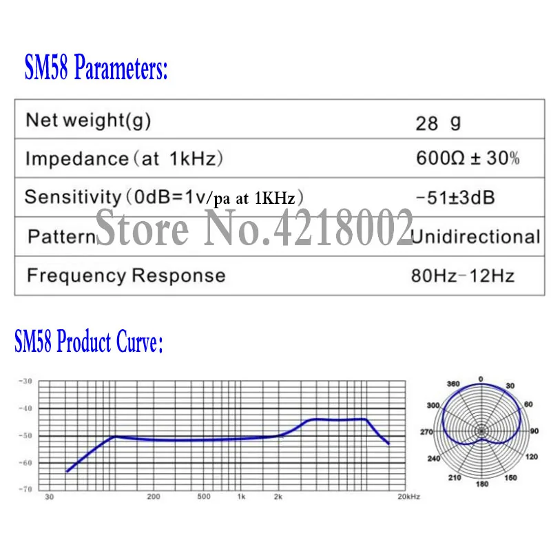 Shure Pgx4 Frequency Chart