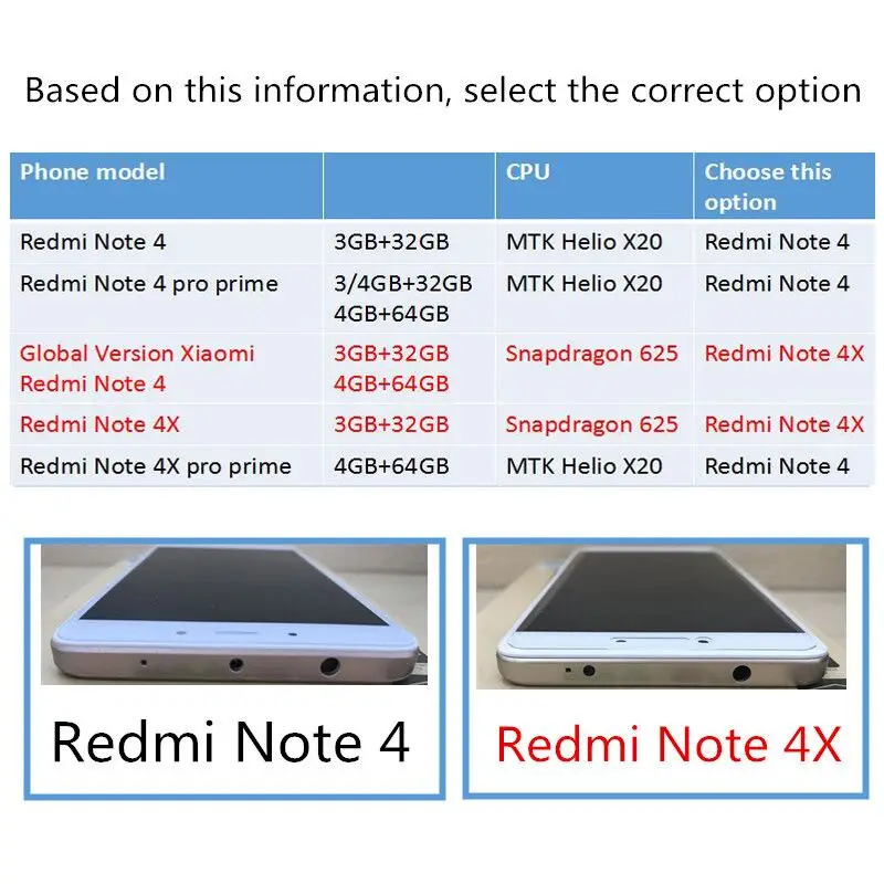 Redmi 4x Отличия