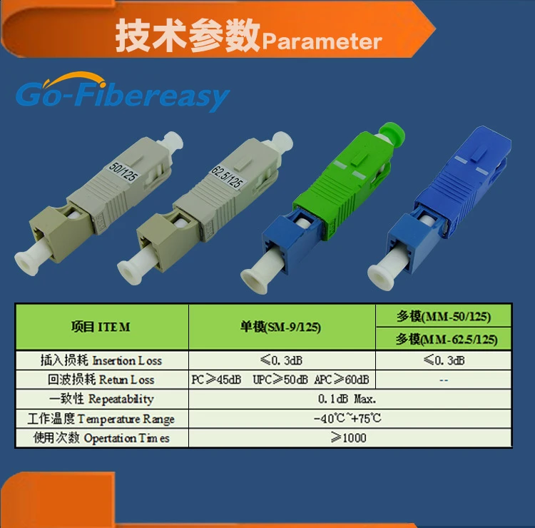 LCSC 2
