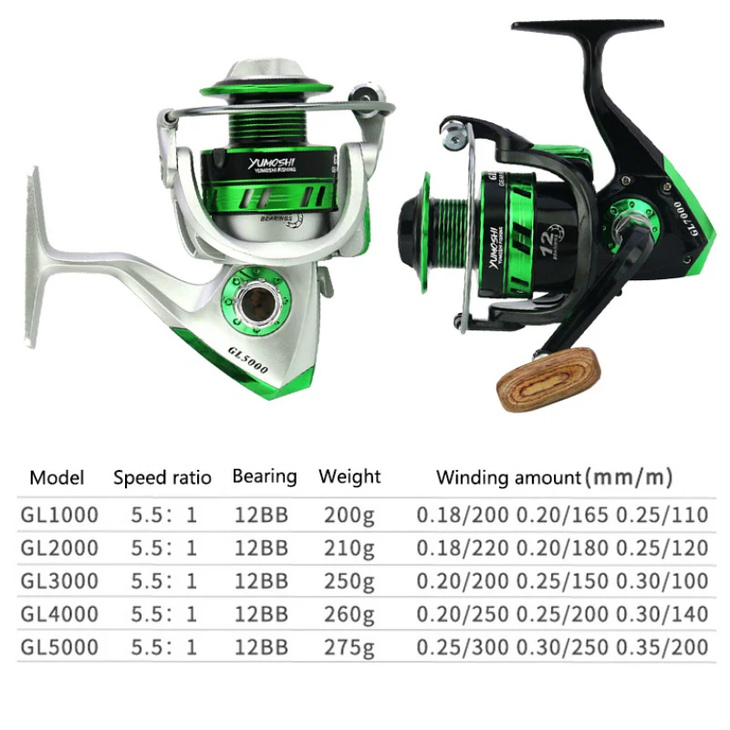 Spinning Reel, iBuyXi.com, Fishing Accessories, Fishing, Fishing Reel, Fishing Equipment, Camping