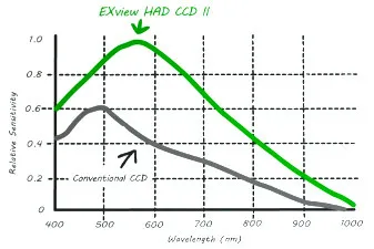 exview-had-ccd-qe-graph