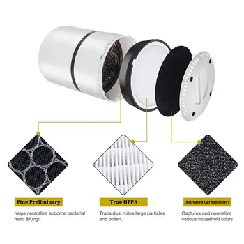 Air Purifier Replacement Filter for Levoit LV-H132 Activated Carb Filters Removes Odors & Captures 99.7% of Allergens 2 Pack
Air Purifier Replacement Filter for Levoit LV-H132 Activated Carb Filters Removes Odors & Captures 99.7% of Allergens 2 Pack