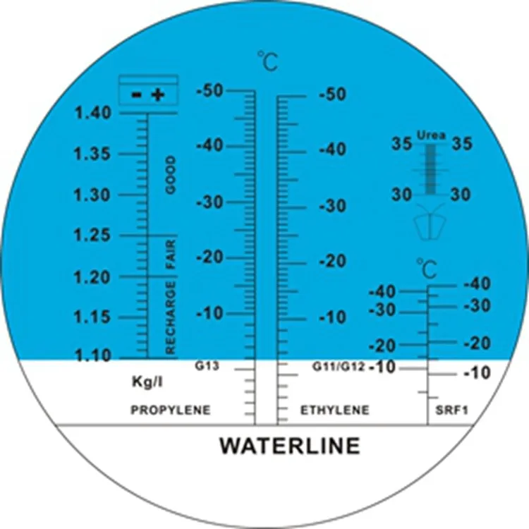 Glycol Brix Chart