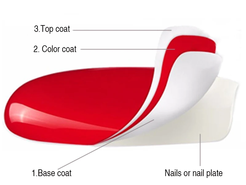 Water-based peelable nail polish, quick-drying, water-based, durable, peelable, tear-proof, non-toxic, non-adhesive, tearable (28)