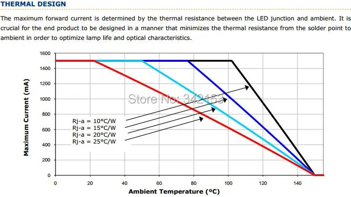 12-XlampXTE THERMAL DESIGN