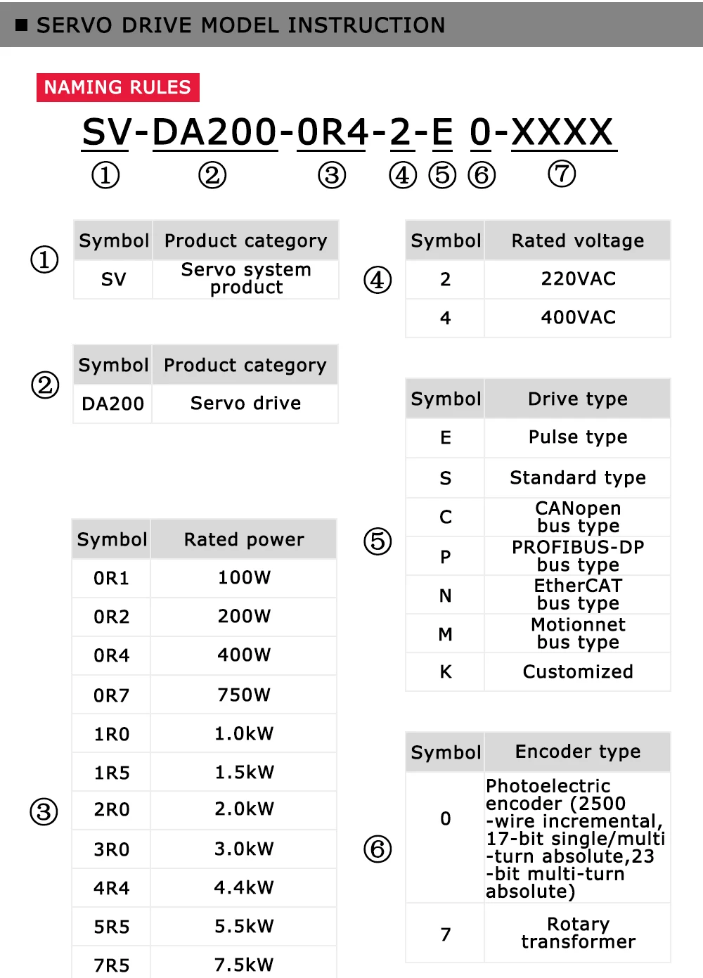 1.2kW-AC-servomotor-220V-3-phase-2-hp-industrial-servo-motor_15